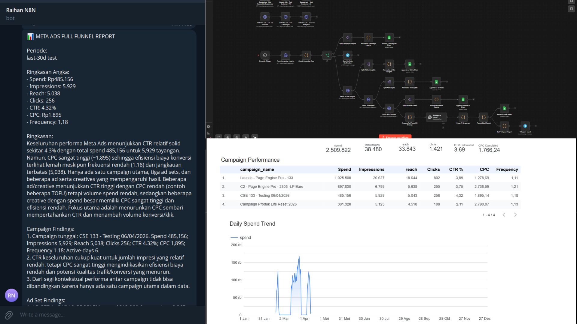 Multi-Platform Ads Analyzer dashboard